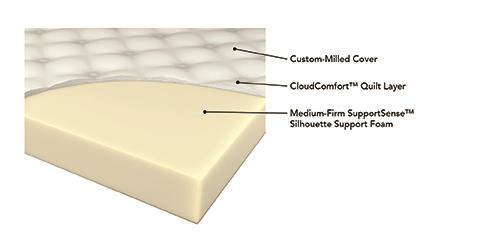 Santa Barbara White 6" Full Tight Top Foam Mattress - MyWaynesHome #